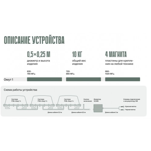 Система РЭБ «ОМУТ-1» в Ухте подавитель FPV-дронoв
