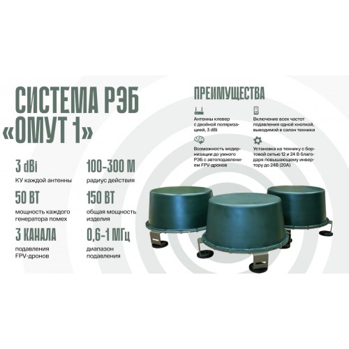 Система РЭБ «ОМУТ-1» в Ухте подавитель FPV-дронoв