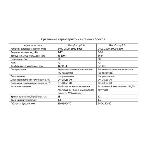 Усилитель сигнала для дронов Инкубатор 3.0 два чемодана в Ухте