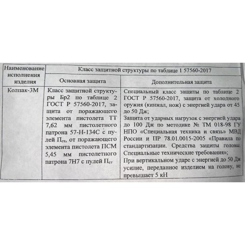 Шлем защитный «КОЛПАК» в Ухте